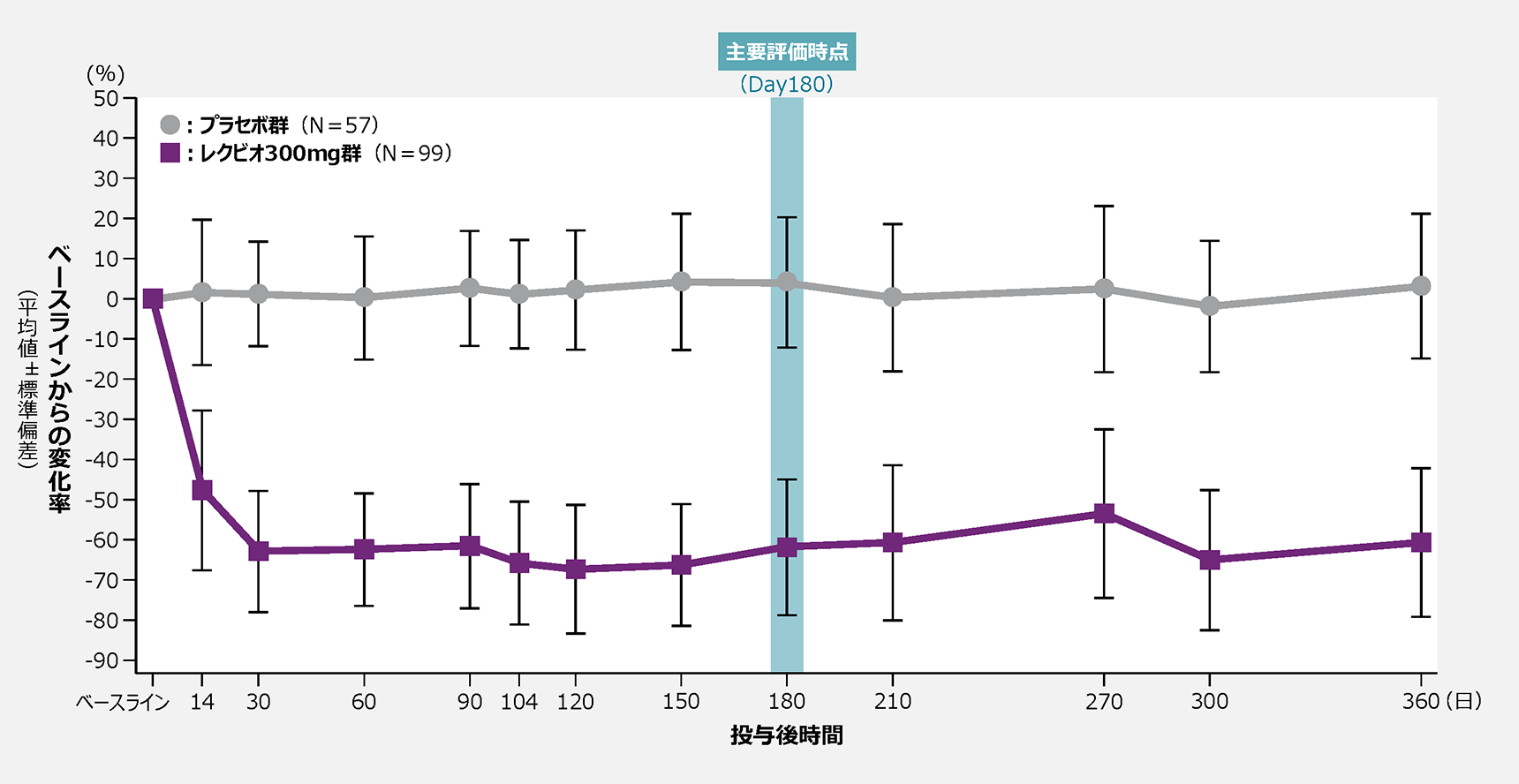 products_leqvio_clinical_orion15_img_04-02.png products_leqvio_clinical_orion15_img_04-02.png