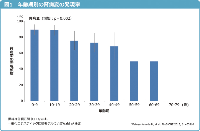 products_afinitor_tsc_symptom_08_fig4701.jpg products_afinitor_tsc_symptom_08_fig4701.jpg