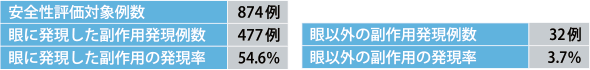 products_lucentis_sideeffect_amd_2_1.gif products_lucentis_sideeffect_amd_2_1.gif