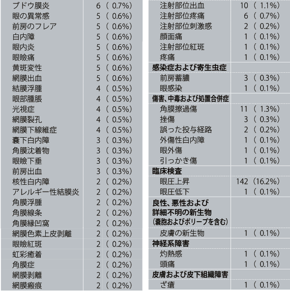 products_lucentis_sideeffect_amd_2_3.gif products_lucentis_sideeffect_amd_2_3.gif