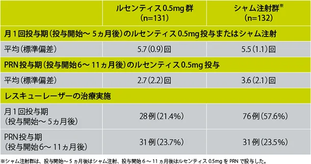 rvo_clinical_08.jpg rvo_clinical_08.jpg