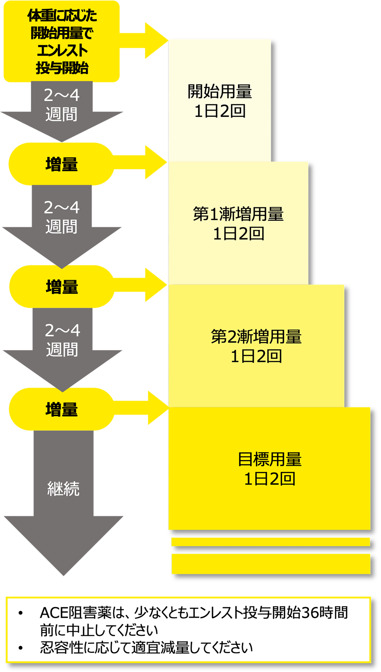 img_phf_dosage01-01_sp.png img_phf_dosage01-01_sp.png