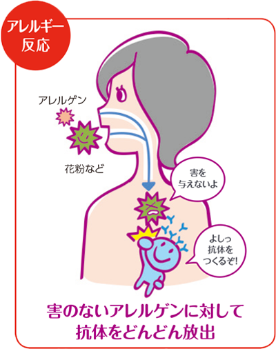 img_a_disease_003 img_a_disease_003