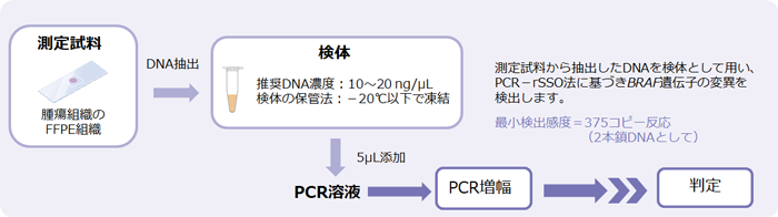img_tc_inspection_01.png img_tc_inspection_01.png