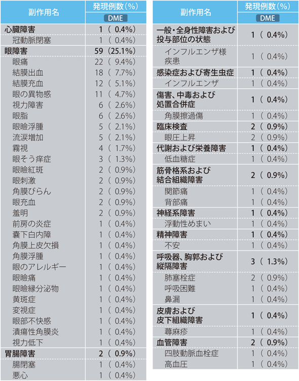 products_lucentis_sideeffect_03_dme_2_2_2.gif products_lucentis_sideeffect_03_dme_2_2_2.gif