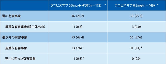 amd_clinical_02_04.jpg amd_clinical_02_04.jpg