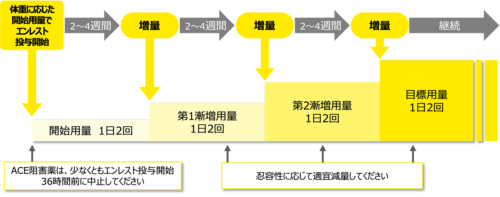 img_phf_dosage01-01_pc_v1.png img_phf_dosage01-01_pc_v1.png