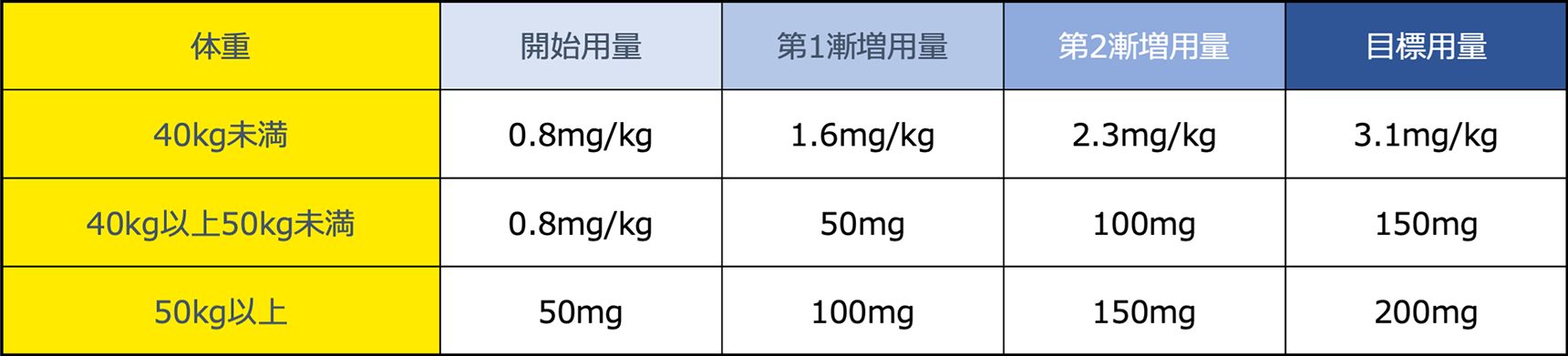 img_phf_dosage01-02.png img_phf_dosage01-02.png