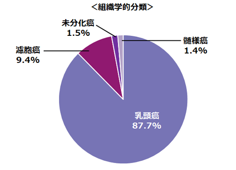 img_tc_disease_01.png img_tc_disease_01.png
