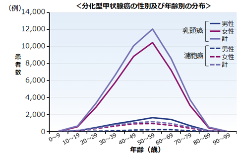 img_tc_disease_02.png img_tc_disease_02.png