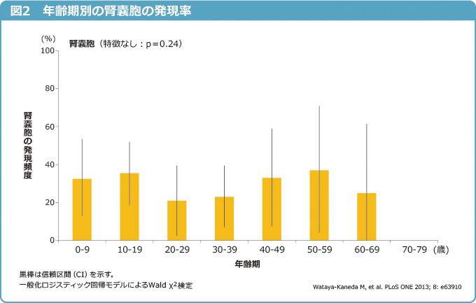products_afinitor_tsc_symptom_08_fig4702.jpg products_afinitor_tsc_symptom_08_fig4702.jpg